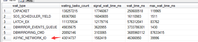 sql server 性能调优 资源等待之网络I/O