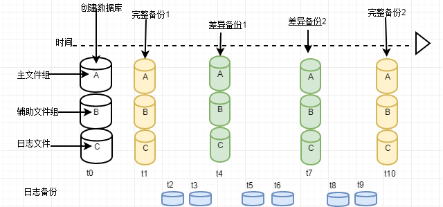 sql server 备份与恢复系列五 完整模式下的备份与还原