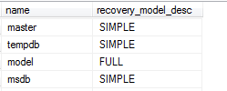 sql server 备份与恢复系列八 系统数据库备份与恢复分析