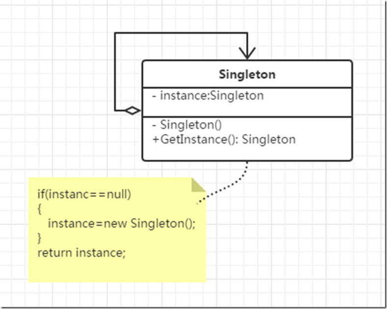 【设计模式】单例模式 Singleton Parttern