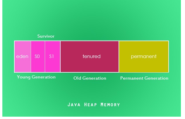 实战项目中Java heap space错误的解决[亲测有效]