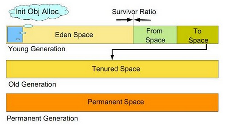 实战项目中Java heap space错误的解决[亲测有效]