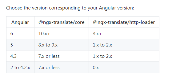 angular5 基于ngx-translate实现多语言切换第1张