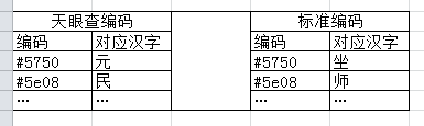 学习Python3 天眼查 爬虫第1张