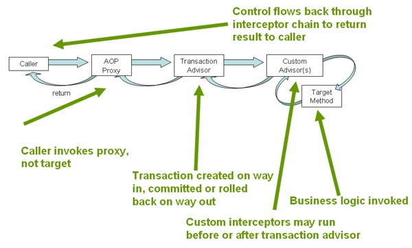 spring-boot-transactional-kaleidoscopic