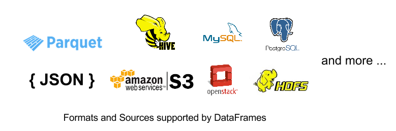 Apache Spark，Introducing DataFrames in Apache Spark for Large Scale Data Science