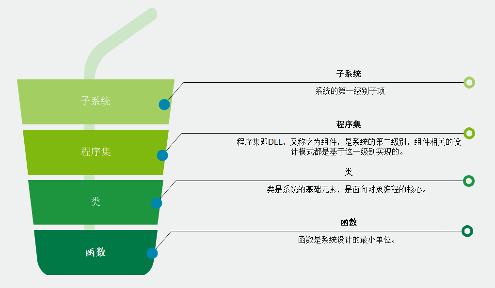 C#语法——反射，架构师的入门基础。