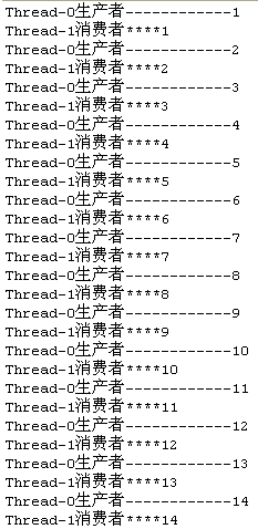 Java多线程之并发协作生产者消费者设计模式