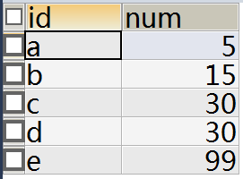 Mysql union group by