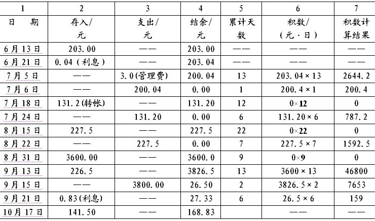 活期存款利息的计算方法包括_活期存款计算利息天数