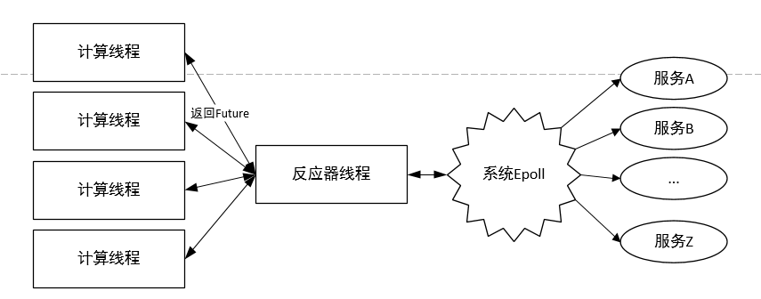 技術分享圖片