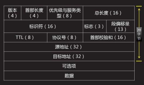 关于Tcpdump抓包总结第1张