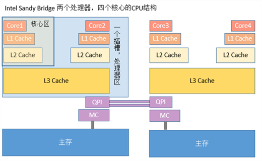 Java 开发， volatile 你必须了解一下 