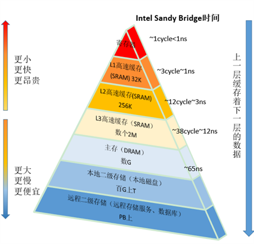 Java 开发， volatile 你必须了解一下 