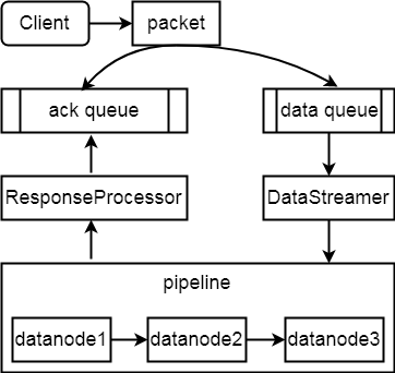 packet流程图