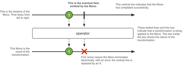 Reactor 3 学习笔记(1)第2张