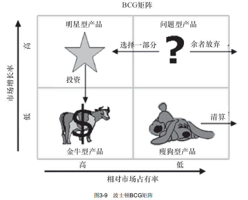 第12件事 战略规划常用的9种工具