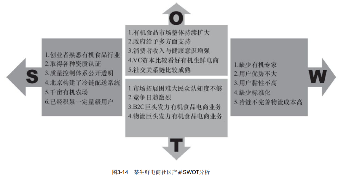 第14件事 分析竞争对手的方法有哪些_竞争对手情况分析