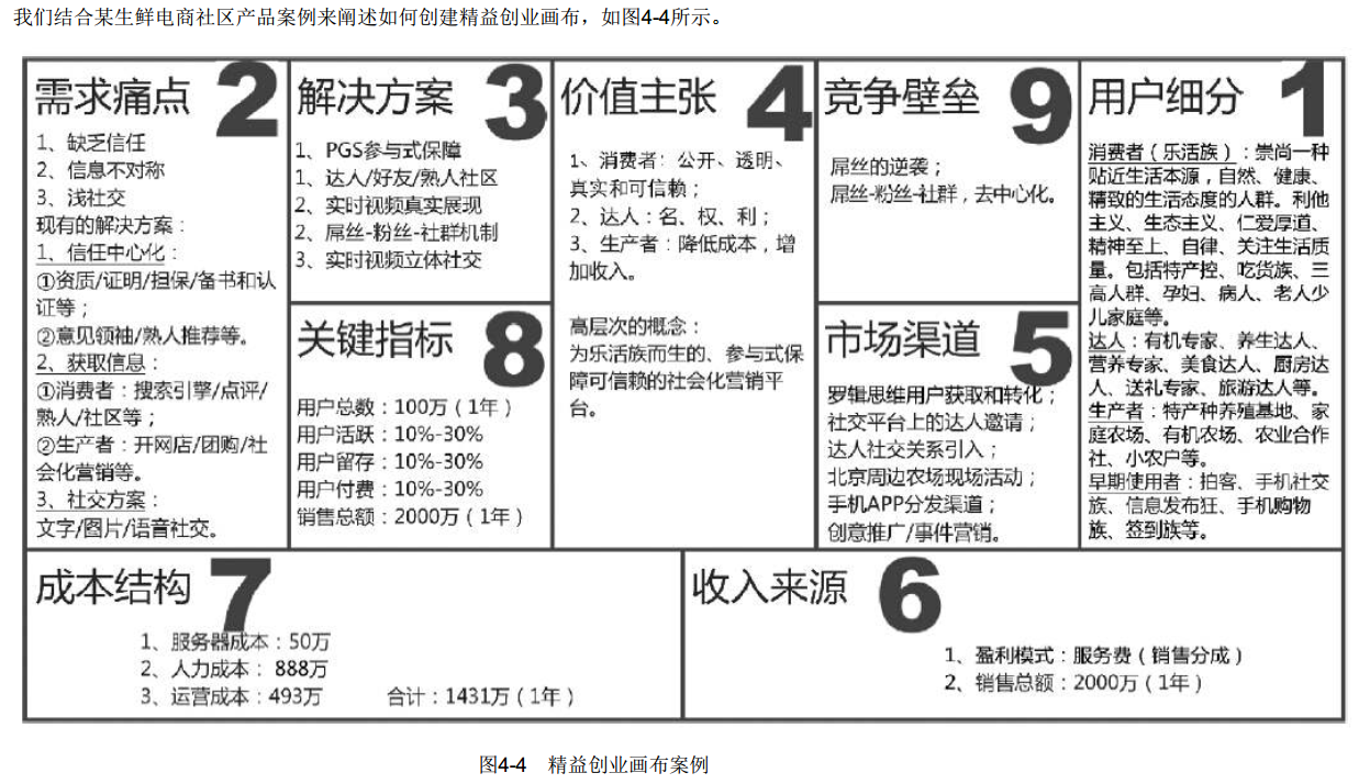 创业训练画布模板图片