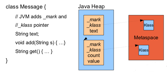 Java 8 class