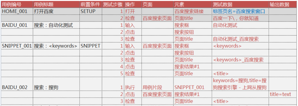 使用“数据驱动测试”之前你应该知道的（终极篇）