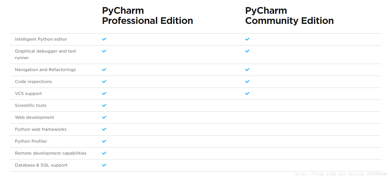 pyCharm最新2018激活码(转)