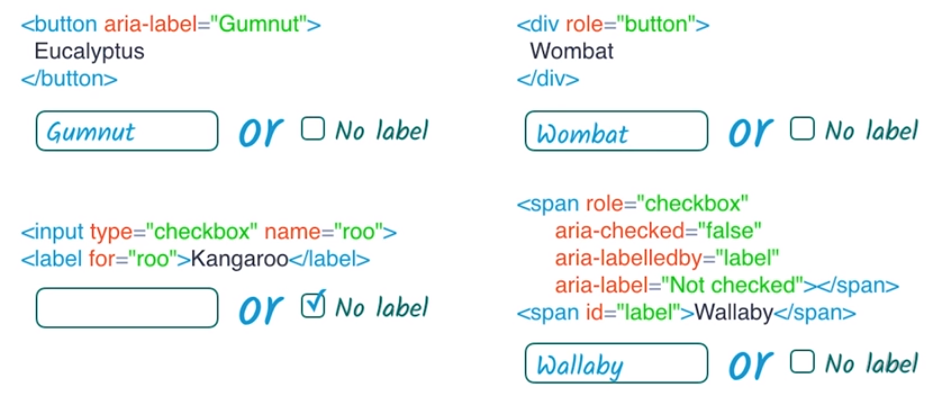 Div aria label. Aria-Label. Aria-Label html что это. Aria атрибуты html. Лейбл html.