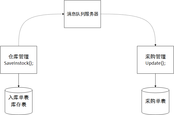 技術分享圖片