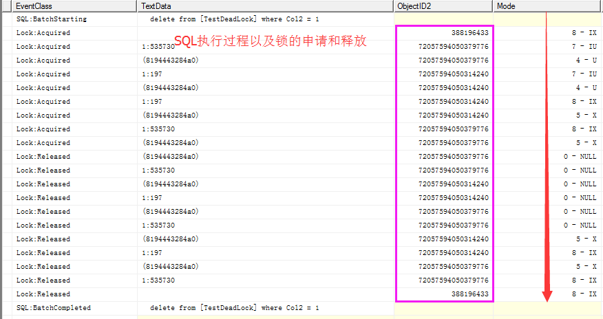 SQL Server死锁诊断--同一行数据在不同索引操作下引起的死锁