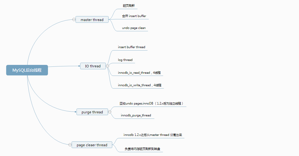 MySQL后台线程整理总结