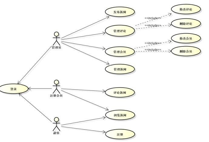 聊聊架構(gòu)設(shè)計(jì)做些什么來談如何成為架構(gòu)師