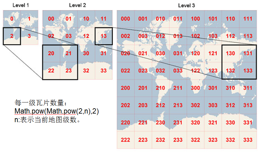 Web地图呈现原理