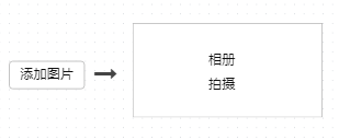 【转载】Vue+原生App混合开发第3张