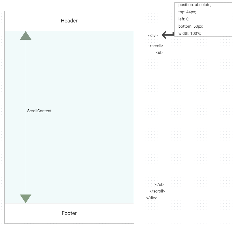 【转载】Vue+原生App混合开发第2张