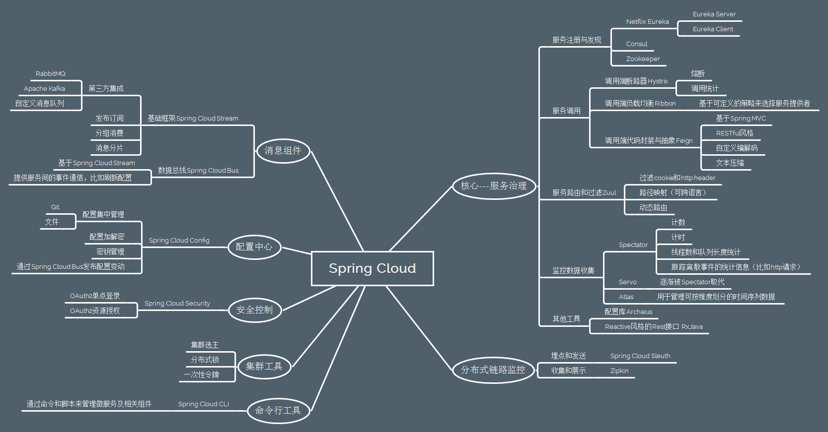 Spring cloud. Spring cloud архитектура. Spring cloud Eureka. Spring cloud java.