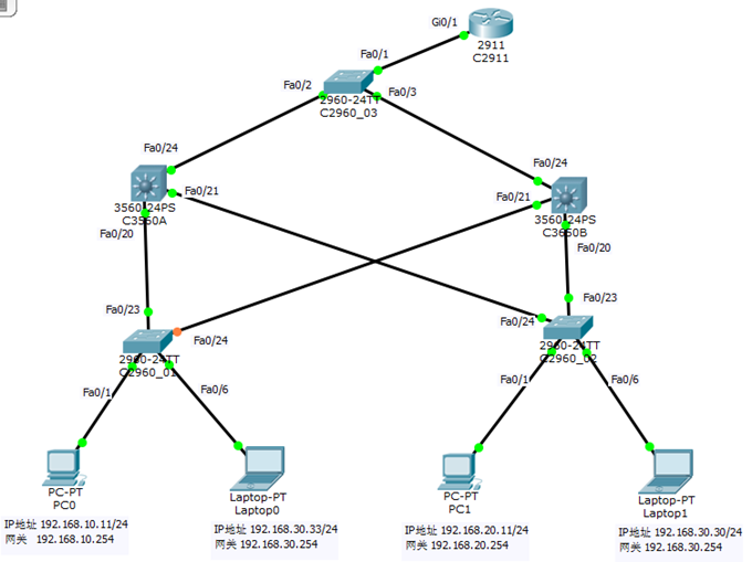 Cisco HSRP热备份路由器协议配置