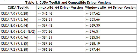 Ошибка cuda driver 6050