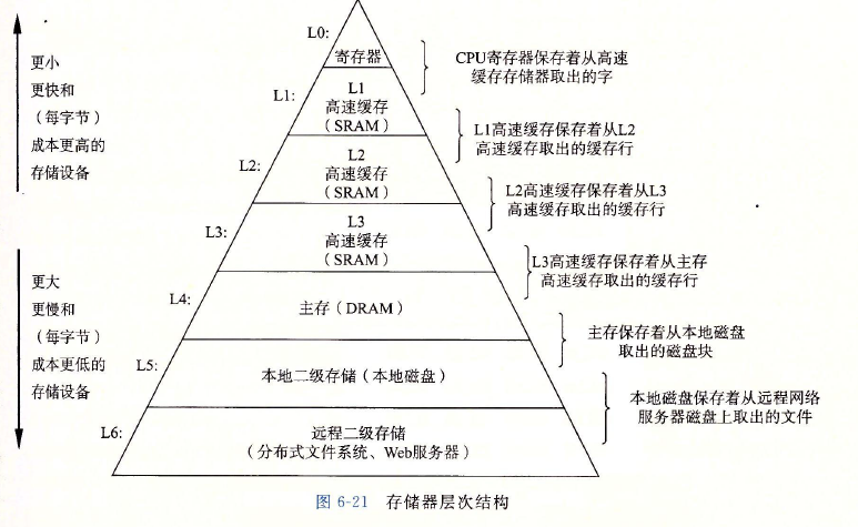 虚拟内存