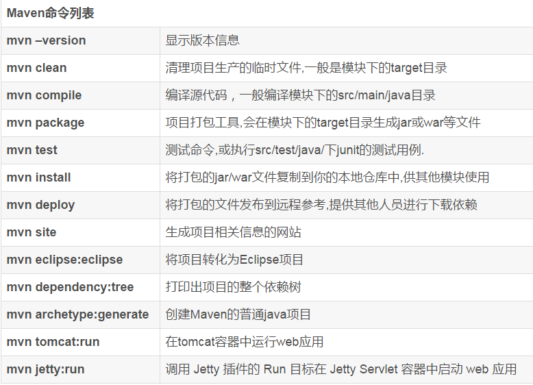 java maven 操作 收集的一些命令