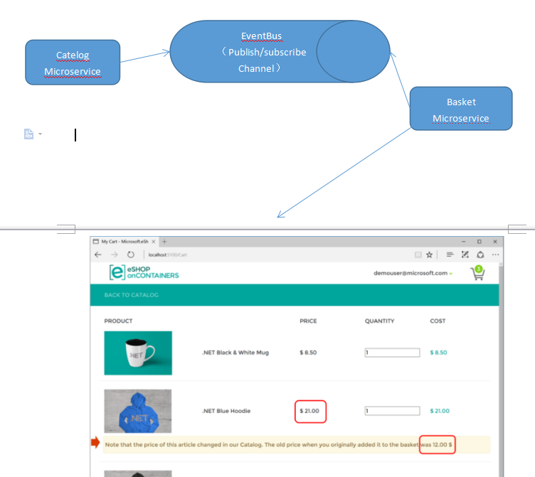 masstransit microservices