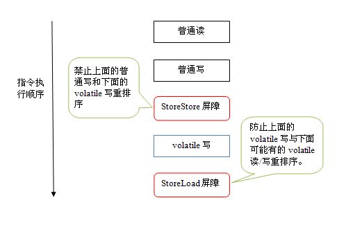 正确理解volatile与happens-before