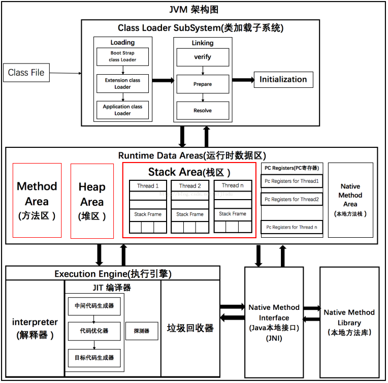 【朝花夕拾】Android性能篇之（一）序言及JVM