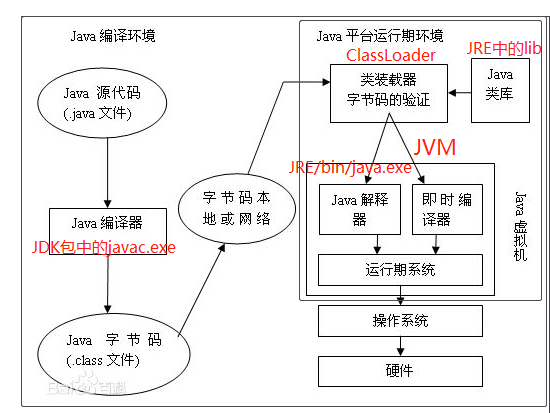 【朝花夕拾】Android性能篇之（一）序言及JVM[通俗易懂]