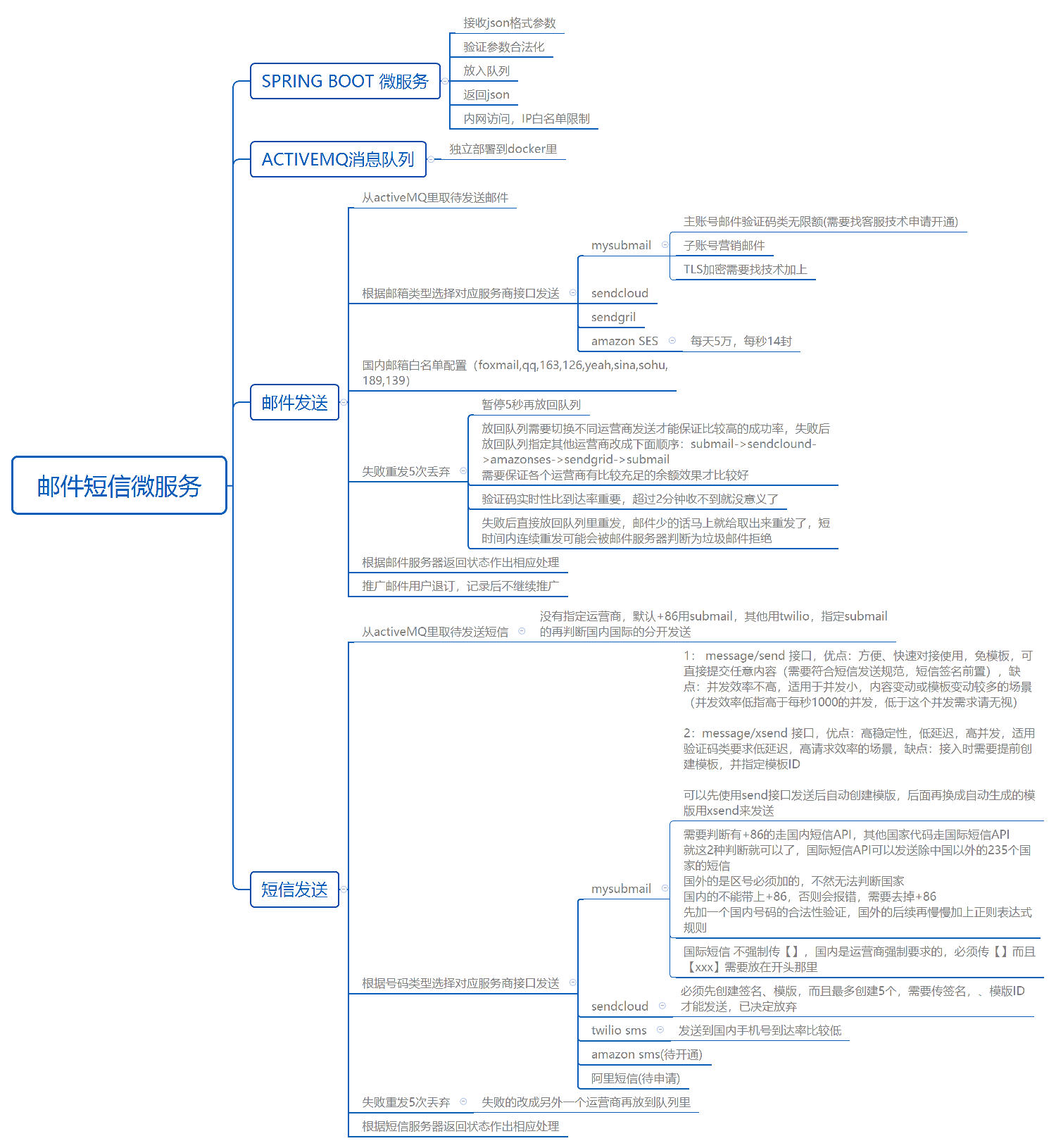 java springboot activemq 邮件短信微服务,解决