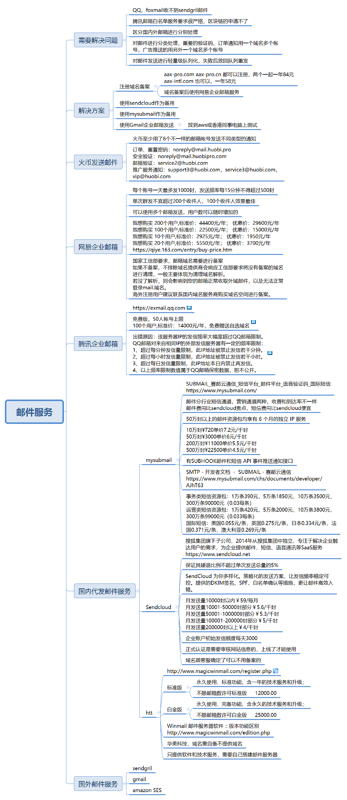 java springboot activemq 邮件短信微服务,解决