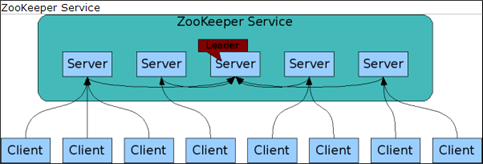 客户端-服务器架构