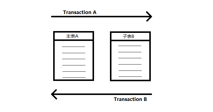 【总结】数据库优化的若干方法第3张