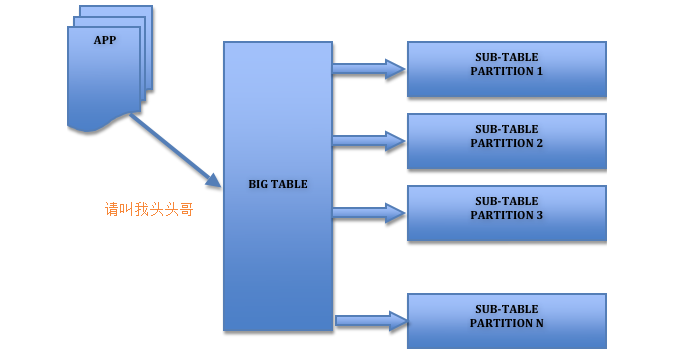 請叫我頭頭哥_mysql優化