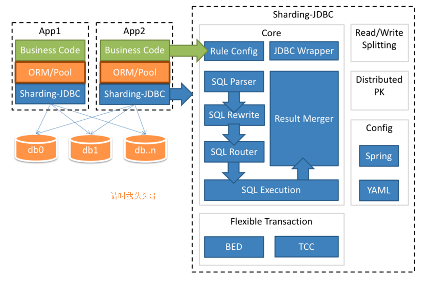 請叫我頭頭哥_mysql優化