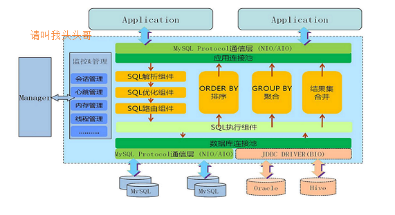 请叫我头头哥_mysql优化